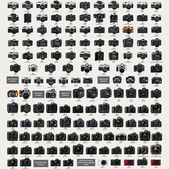 Nikon-Camera-History-Poster-2019.jpg