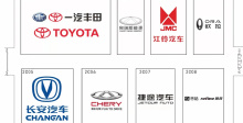 2021广州国际车展：3.2馆介绍